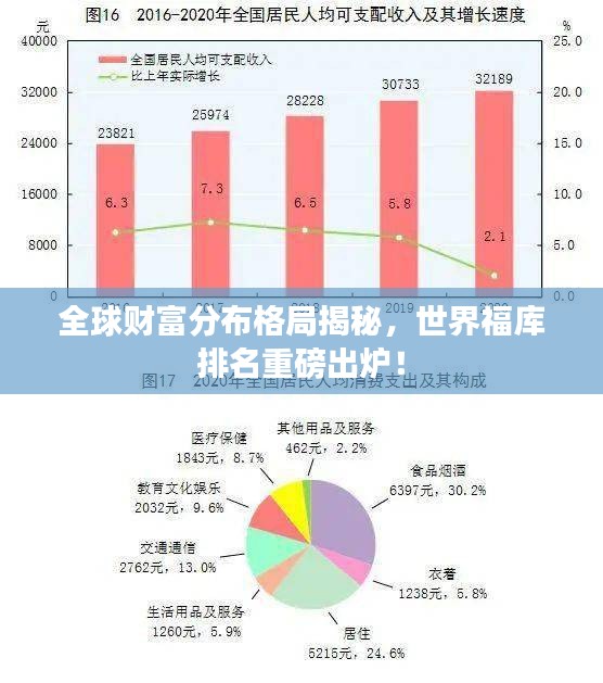 全球財富分布格局揭秘，世界福庫排名重磅出爐！