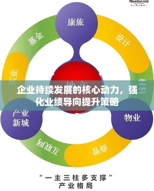 企業(yè)持續(xù)發(fā)展的核心動力，強化業(yè)績導(dǎo)向提升策略