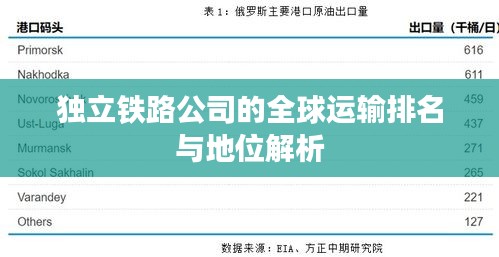 獨立鐵路公司的全球運輸排名與地位解析