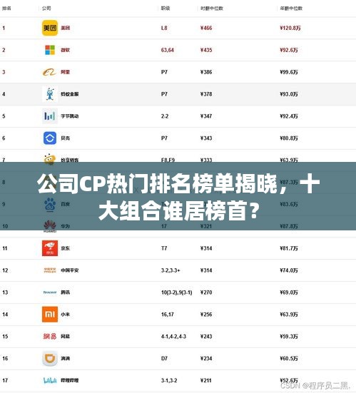 公司CP熱門排名榜單揭曉，十大組合誰居榜首？