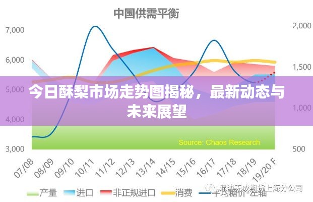 今日酥梨市場走勢圖揭秘，最新動態(tài)與未來展望