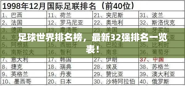 足球世界排名榜，最新32強排名一覽表！