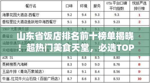 山東省飯店排名前十榜單揭曉！超熱門美食天堂，必選TOP10榜單！