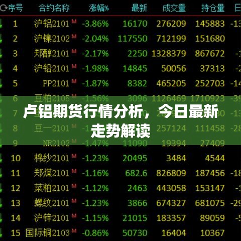 盧鋁期貨行情分析，今日最新走勢(shì)解讀