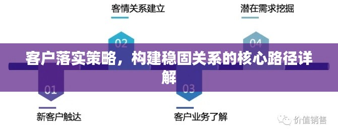 客戶落實策略，構(gòu)建穩(wěn)固關(guān)系的核心路徑詳解