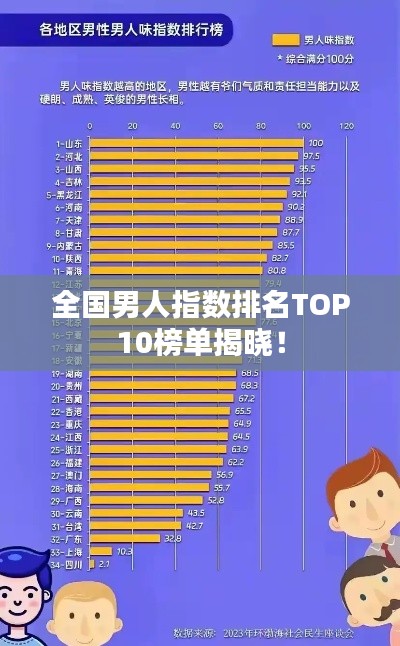 全國男人指數(shù)排名TOP10榜單揭曉！