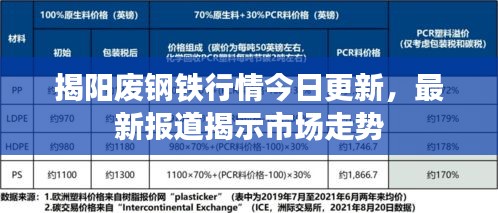 揭陽(yáng)廢鋼鐵行情今日更新，最新報(bào)道揭示市場(chǎng)走勢(shì)