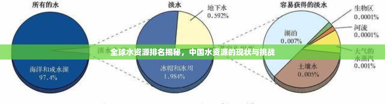 全球水資源排名揭秘，中國(guó)水資源的現(xiàn)狀與挑戰(zhàn)