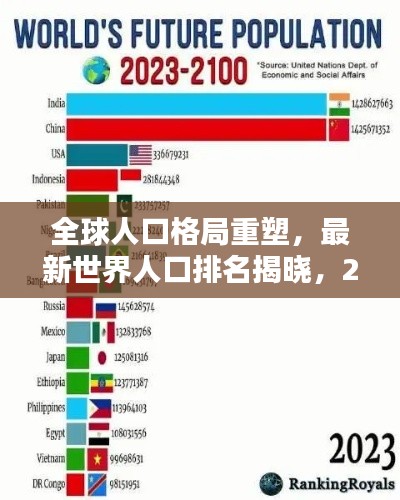 全球人口格局重塑，最新世界人口排名揭曉，2023年趨勢解析