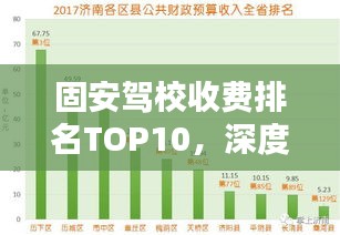 固安駕校收費(fèi)排名TOP10，深度解析固安地區(qū)駕校收費(fèi)現(xiàn)狀