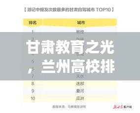 甘肅教育之光，蘭州高校排名TOP10解讀