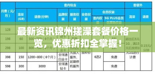 最新資訊錦州搓澡套餐價格一覽，優(yōu)惠折扣全掌握！