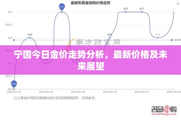 寧國今日金價走勢分析，最新價格及未來展望