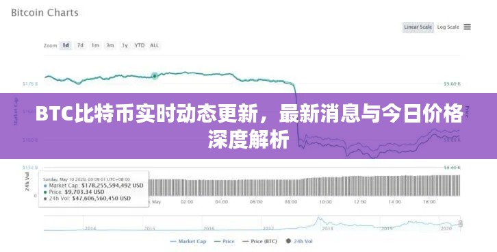 BTC比特幣實(shí)時(shí)動(dòng)態(tài)更新，最新消息與今日價(jià)格深度解析