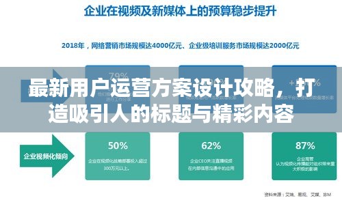 最新用戶運營方案設(shè)計攻略，打造吸引人的標(biāo)題與精彩內(nèi)容