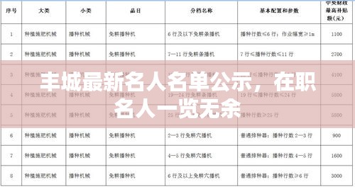 豐城最新名人名單公示，在職名人一覽無余