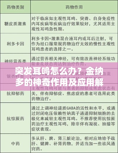 突發(fā)耳鳴怎么辦？金納多的神奇作用及應用解析