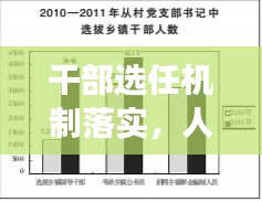 干部選任機(jī)制落實(shí)，人才強(qiáng)國(guó)建設(shè)的核心路徑