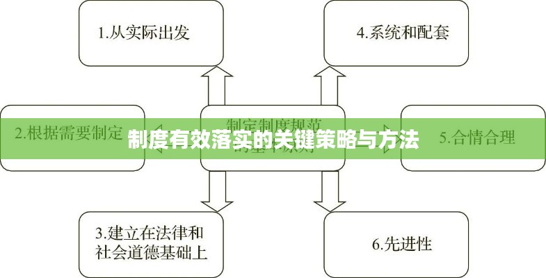 制度有效落實(shí)的關(guān)鍵策略與方法