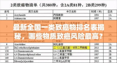 最新全國一類致癌物排名表揭秘，哪些物質(zhì)致癌風(fēng)險最高？