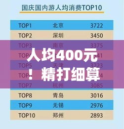 人均400元！精打細(xì)算，精彩旅游攻略！