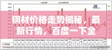 鋼材價格走勢揭秘，最新行情，百度一下全知道！