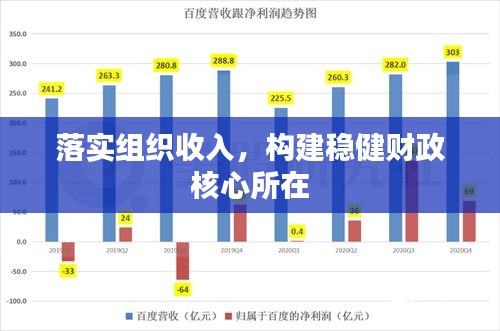 落實組織收入，構(gòu)建穩(wěn)健財政核心所在