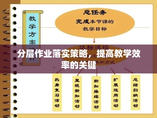 分層作業(yè)落實策略，提高教學(xué)效率的關(guān)鍵