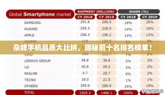 雜牌手機(jī)品質(zhì)大比拼，揭秘前十名排名榜單！