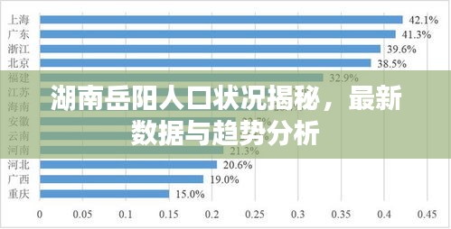 湖南岳陽人口狀況揭秘，最新數(shù)據(jù)與趨勢分析