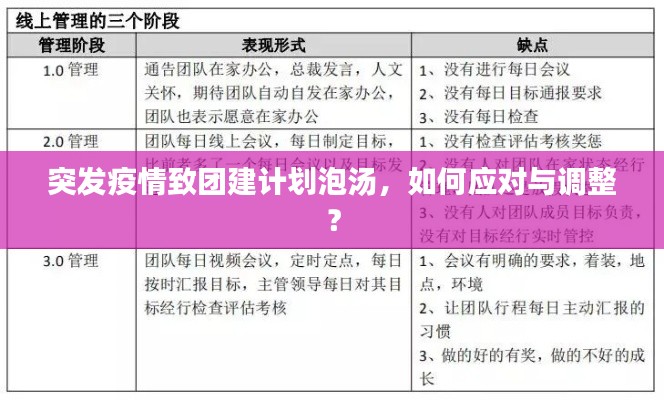 突發(fā)疫情致團建計劃泡湯，如何應對與調整？