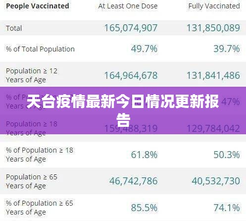 天臺(tái)疫情最新今日情況更新報(bào)告