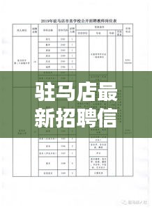 駐馬店最新招聘信息速遞，今日更新動(dòng)態(tài)