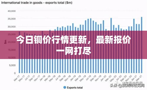 今日銅價(jià)行情更新，最新報(bào)價(jià)一網(wǎng)打盡