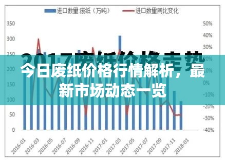 今日廢紙價(jià)格行情解析，最新市場(chǎng)動(dòng)態(tài)一覽