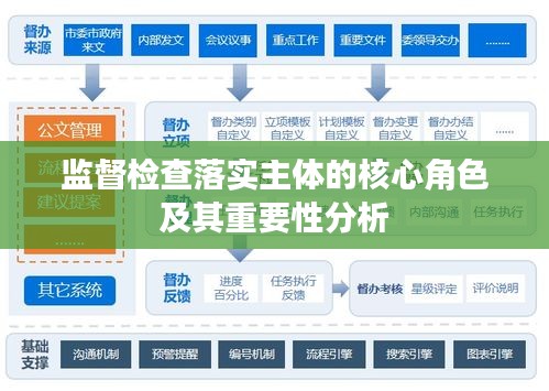 監(jiān)督檢查落實主體的核心角色及其重要性分析