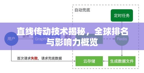 直線傳動技術(shù)揭秘，全球排名與影響力概覽