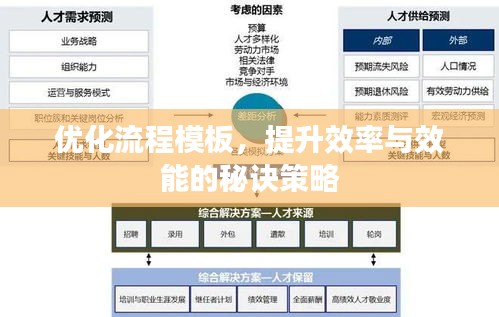 優(yōu)化流程模板，提升效率與效能的秘訣策略