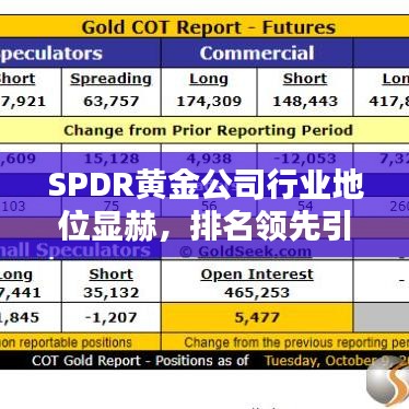 SPDR黃金公司行業(yè)地位顯赫，排名領先引關注