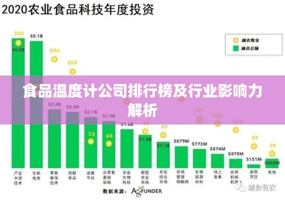 食品溫度計(jì)公司排行榜及行業(yè)影響力解析