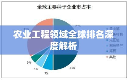 農(nóng)業(yè)工程領(lǐng)域全球排名深度解析