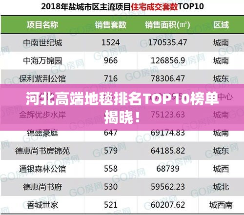 河北高端地毯排名TOP10榜單揭曉！