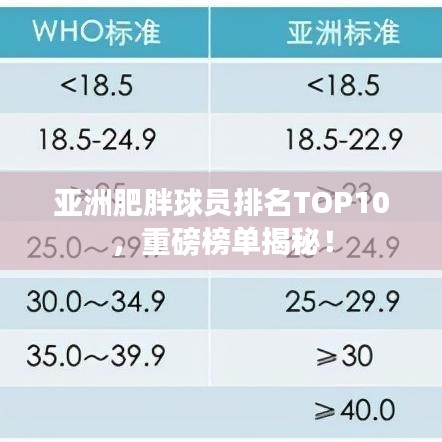 亞洲肥胖球員排名TOP10，重磅榜單揭秘！