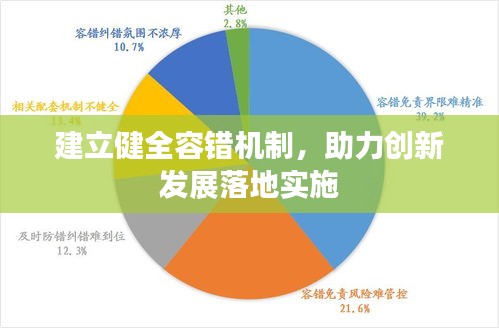 建立健全容錯機制，助力創(chuàng)新發(fā)展落地實施