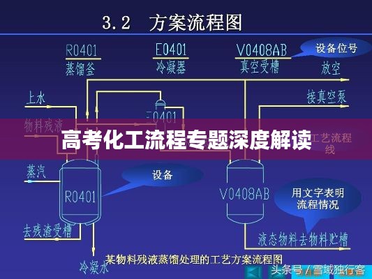 高考化工流程專題深度解讀