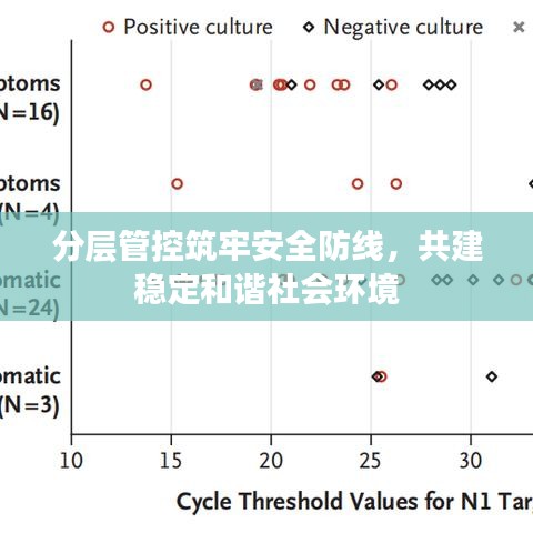 分層管控筑牢安全防線，共建穩(wěn)定和諧社會(huì)環(huán)境