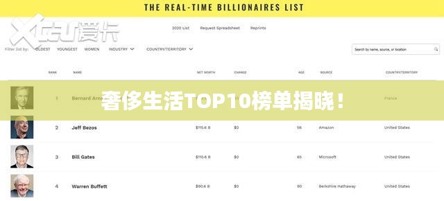 奢侈生活TOP10榜單揭曉！