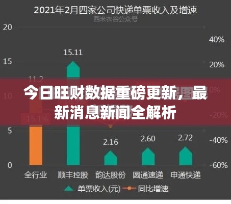 今日旺財數(shù)據(jù)重磅更新，最新消息新聞全解析