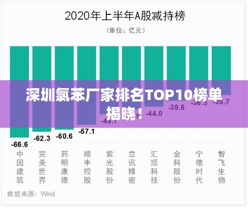 深圳氯苯廠家排名TOP10榜單揭曉！