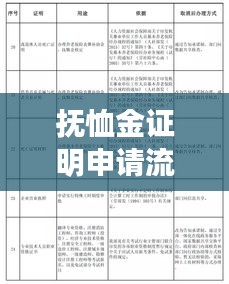 撫恤金證明申請(qǐng)流程及注意事項(xiàng)，百度權(quán)威解答一網(wǎng)打盡！